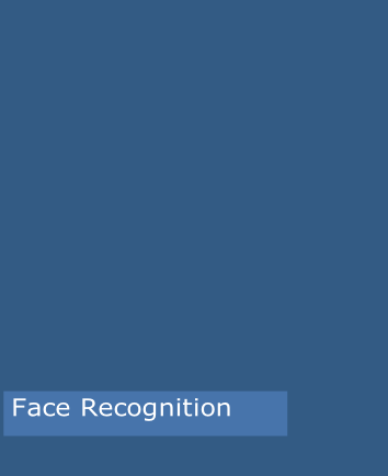 Face Recognition
