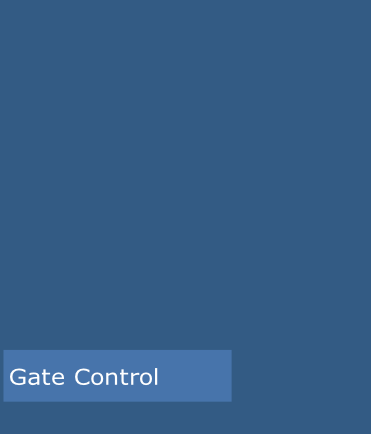 Gate Control